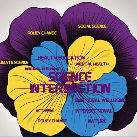 The science intersection podcast artwork